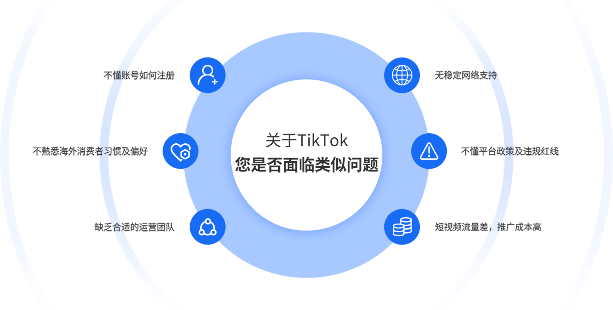 关于TikTok 您是否面临类似问题